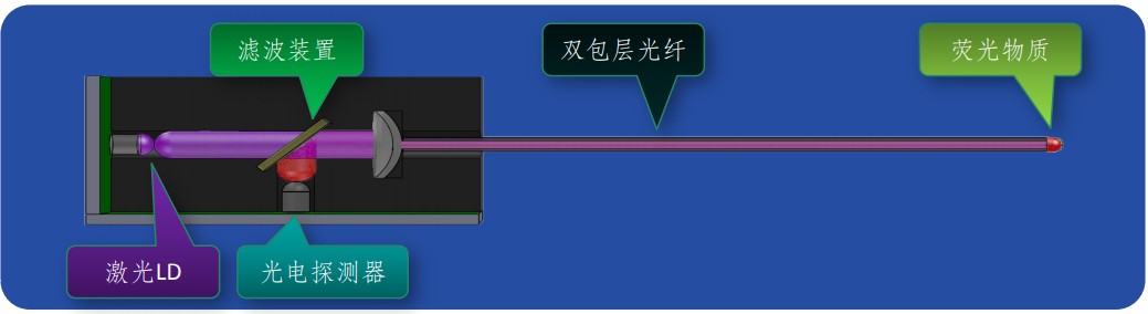 埃施凯普ESKAP荧光光纤温度在线监测系统